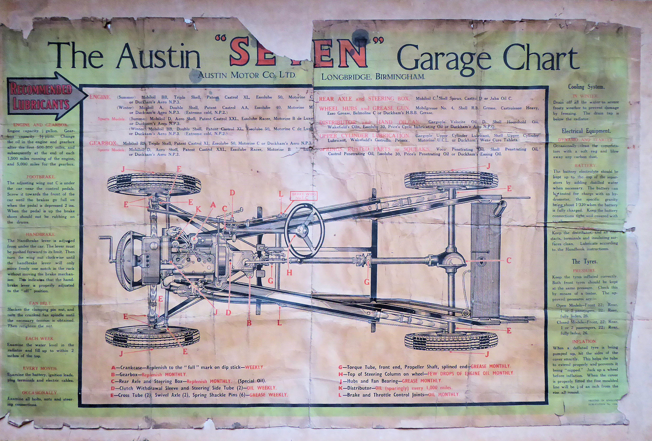 ORIGINAL A7 LUBRICATION CHARTS